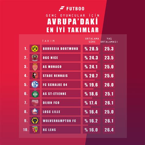 2024 Yılında FIFA Dünyası Sıralamasındaki En İyi Takımlar