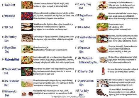 Futbolcular İçin En İyi Diyet Programları